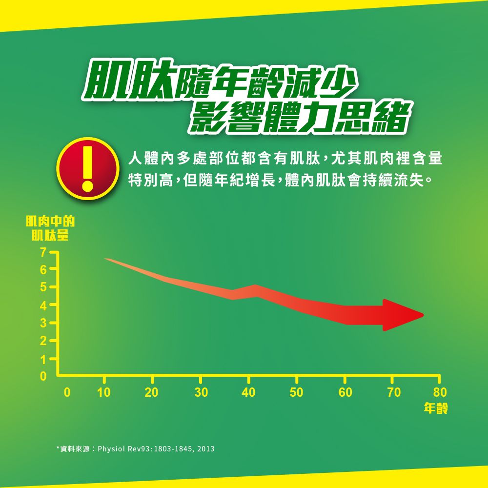 白蘭氏 雙認證雞精(68mlx12入x5盒)