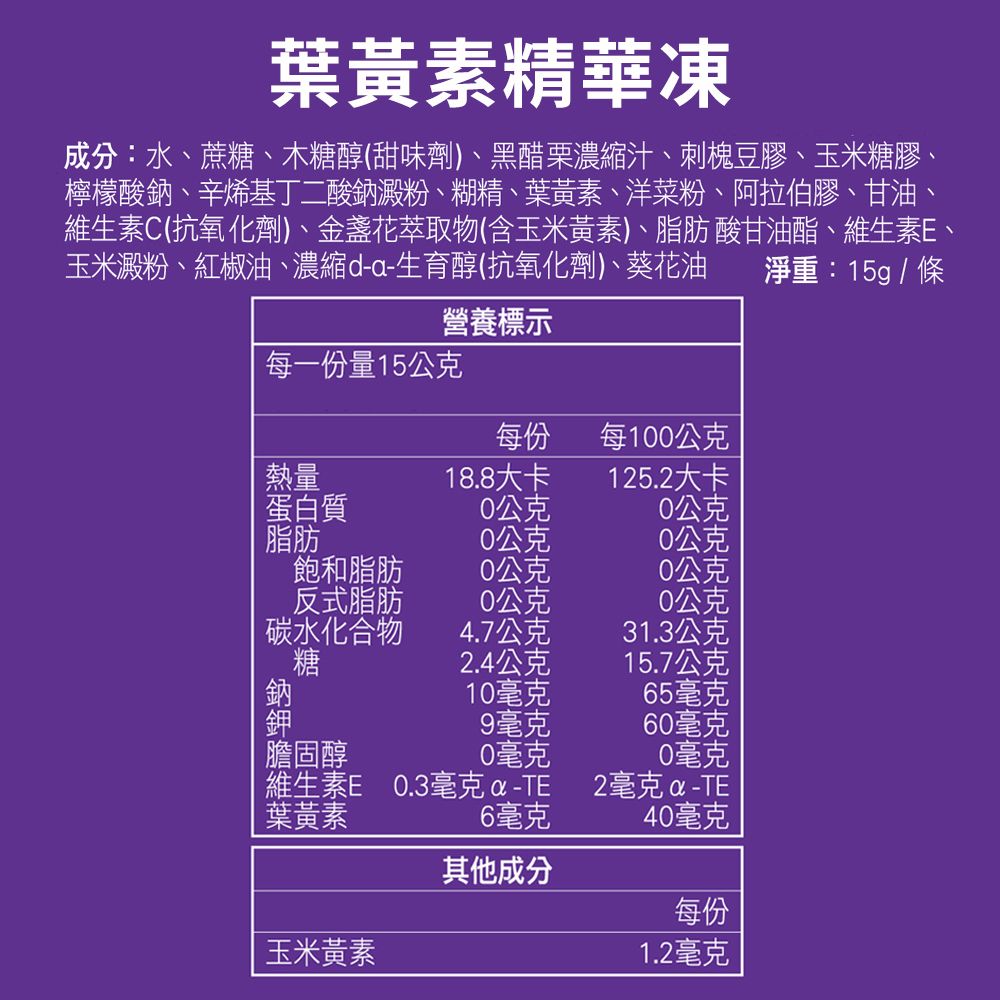 葉黃素精華凍成分:水蔗糖、木糖醇(甜味劑)、黑醋栗濃縮汁、刺槐豆膠、玉米糖膠、檸檬酸鈉、辛烯基丁二酸鈉澱粉、糊精、葉黃素、洋菜粉、阿拉伯膠、甘油、維生素C(抗氧化劑)、金盞花萃取物(含玉米黃素)、脂肪酸甘油酯、維生素、玉米澱粉、紅椒油、濃縮da-生育醇(抗氧化劑)、葵花油營養標示每一份量15公克淨重:15g/條每份每10公克熱量18.8大卡125.2大卡蛋白質0公克0公克脂肪0公克0公克飽和脂肪0公克反式脂肪0公克碳水化合物4.7公克31.3公克糖2.4公克15.7公克鈉10毫克65毫克鉀9毫克60毫克膽固醇0毫克0毫克維生素E 0.3毫克-2毫克-TE葉黃素6毫克40毫克其他成分玉米黃素每份1.2毫克