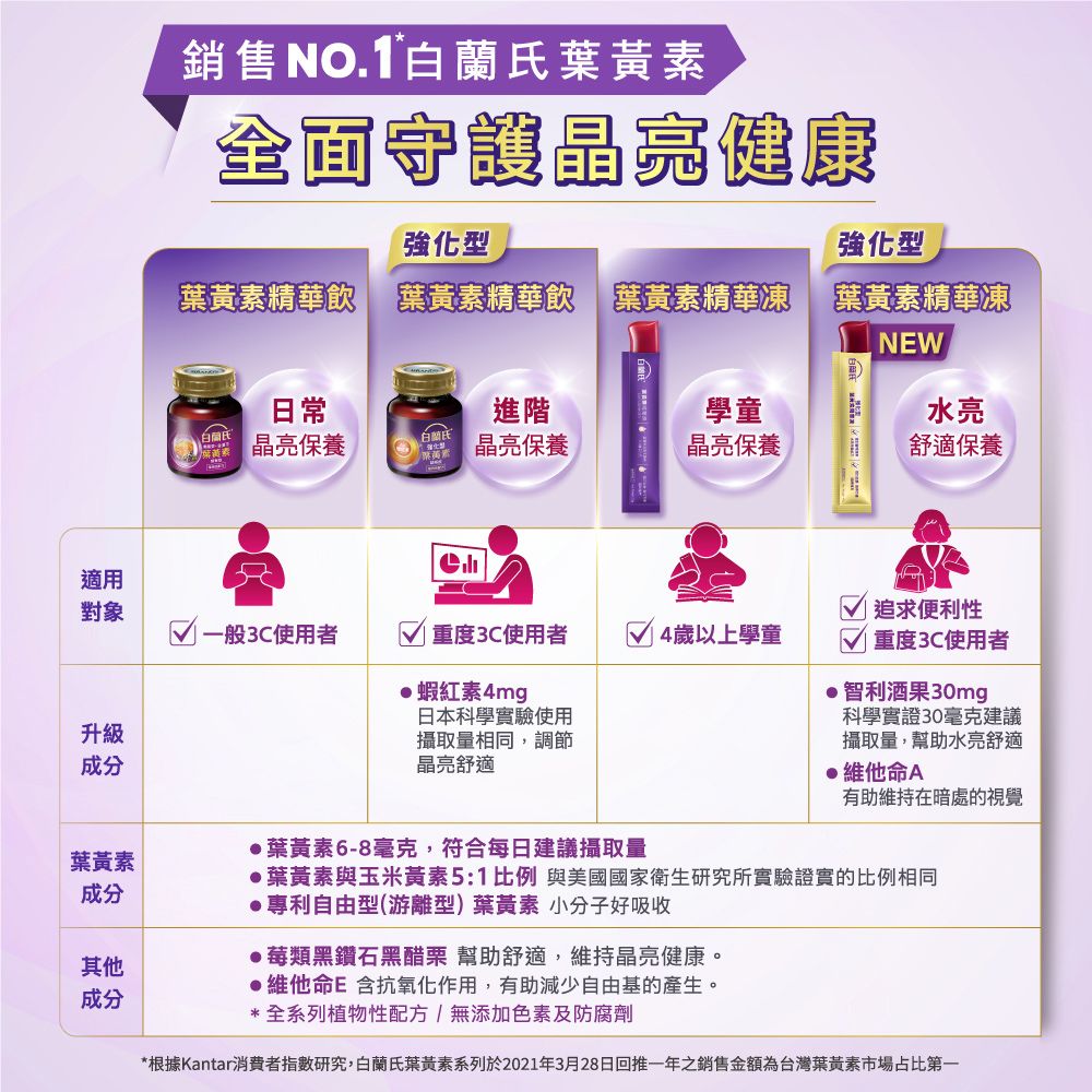 白蘭氏 強化型葉黃素精華飲(60mlx72入)