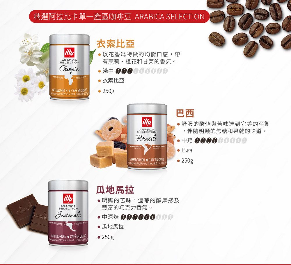 精選阿拉比卡單一產區咖啡豆 ARABICA SELECTION衣索比亞illyARABICASELECTIONKAFFEEBOHNEN EN Poids Net 8.8 以花香特徵的均衡口感,帶有茉莉、橙花和甘菊的香氣。衣索比亞 pillyARABICASELECTIONBrasile 巴西舒服的酸值與苦味達到完美的平衡,伴隨明顯的焦糖和果乾的味道。000000000 巴西KAFFEEBOHNEN CAFÉ EN 250gPoids Net 8.8 250illySELECTIONKAFFEEBOHNEN CAFÉ EN GRAINSPoids Net 8.8 250g瓜地馬拉明顯的苦味,濃郁的醇厚感及豐富的巧克力香氣。中深焙 瓜地馬拉 250g