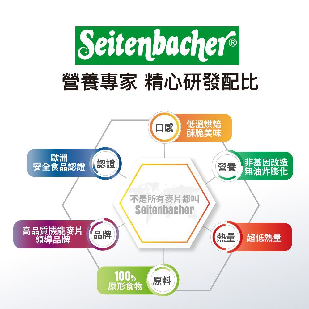 Seitenbacher德國健康機能穀物麥片