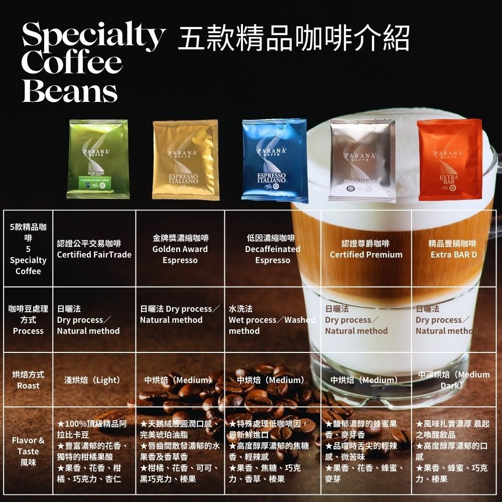 Specialty 五款精品咖啡介紹Coffee5款精品咖PARANAPARANAPARANAESPRESSOEXTRA啡金牌獎濃縮咖啡低濃縮咖啡5認證公平交易咖啡Certified FairTrade認證尊爵咖啡精品豐饒咖啡SpecialtyGolden AwardEspressoDecaffeinatedEspressoCertified PremiumExtra BAR DCoffee咖啡豆處理  日曬法日曬法 Dry process水洗法方式ProcessDry process/Natural methodNatural method日曬法Wet process/Washed Dry process/methodNatural method烘焙方式淺烘焙(Light)中烘焙(Medium)中烘焙(Medium)中烘焙(Medium)Roast日曬法Dry process/Natural metho中深烘焙(MediumDark)100%頂級精品阿拉比卡豆天鵝絨般圓潤 特殊處理低咖啡因完美琥珀油脂最新鮮進口Flavor &Taste豐富濃郁的花香獨特的柑橘果酸唇齒間散發濃郁的水 高度醇厚濃郁的焦糖果香及香草香香、輕辣風味果香、花香、柑橘、巧克力、杏仁柑橘、花香、可可、 果香、焦糖、巧克黑巧克力、榛果力、香草、榛果馥郁濃醇的蜂蜜果香、麥芽香★品嚐時舌尖的輕辣感、微苦味★果香、花香、蜂蜜、麥芽★風味扎實濃厚 晨起之喚醒飲品★高度醇厚濃郁的口感★果香、蜂蜜、巧克力、榛果