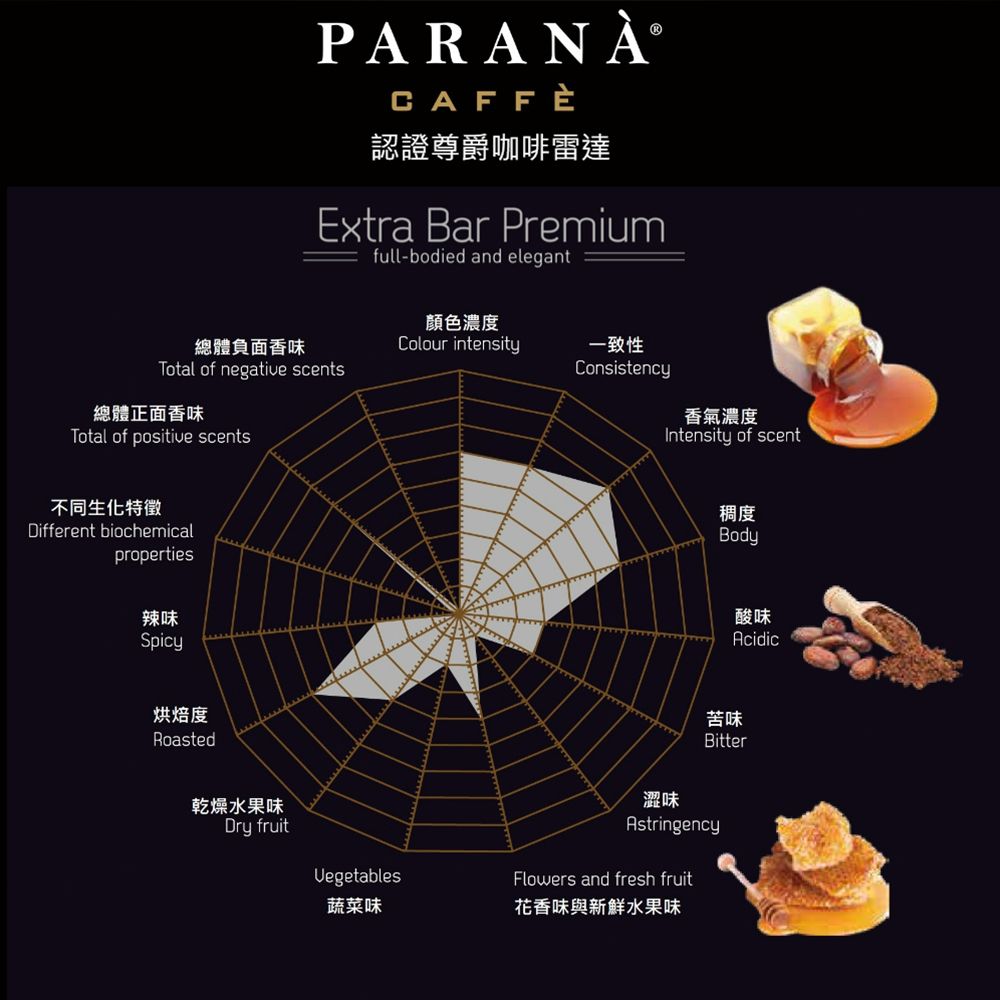 PARANA 得獎咖啡 [義大利百年精品咖啡] 認證尊爵咖啡豆(1000克/袋)