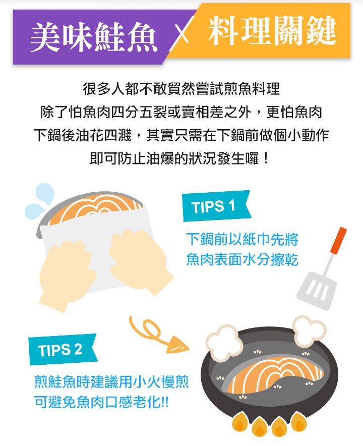 美味鮭魚  料理關鍵很多人都不敢貿然嘗試煎魚料理除了怕魚肉四分五裂或賣相差之外,更怕魚肉下鍋後油花四濺,其實只需在下鍋前做個小動作即可防止油爆的狀況發生囉!TIPS 2煎鮭魚時建議用小火慢煎可避免魚肉口感老化!!TIPS 1下鍋前以紙巾先將魚肉表面水分擦乾