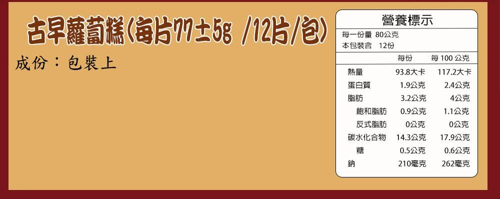 古早蘿蔔糕(每片77±5g/12片/包)成份:包裝上營養標示每一份量 80公克本包裝 12份熱量每份93.8大卡每100公克117.2大卡蛋白質1.9公克2.4公克脂肪3.2公克4公克飽和脂肪0.9公克1.1公克反式脂肪0公克0公克碳水化合物14.3公克17.9公克糖0.5公克0.6公克鈉210毫克262毫克