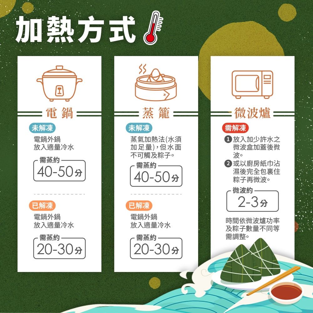 加熱方式:電鍋未解凍電鍋外鍋放入適量冷水需蒸約 40-50分已解凍電鍋外鍋放入適量冷水需蒸約0-30分蒸籠:未解凍蒸氣加熱法(水須加足量),但水面不可觸及粽子。需蒸約40-50分已解凍電鍋外鍋放入適量冷水需蒸約20-30分微波爐需解凍 放入加少許水之微波盒加蓋後微波。2 或以廚房紙巾沾濕後完全包裹住粽子再微波。微波約2-3分時間依微波爐功率及粽子數量不同等需調整。
