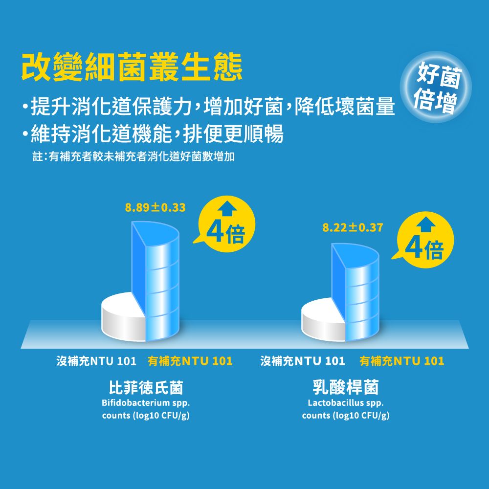 娘家 益生菌 NTU101乳酸菌60入【官方直營】