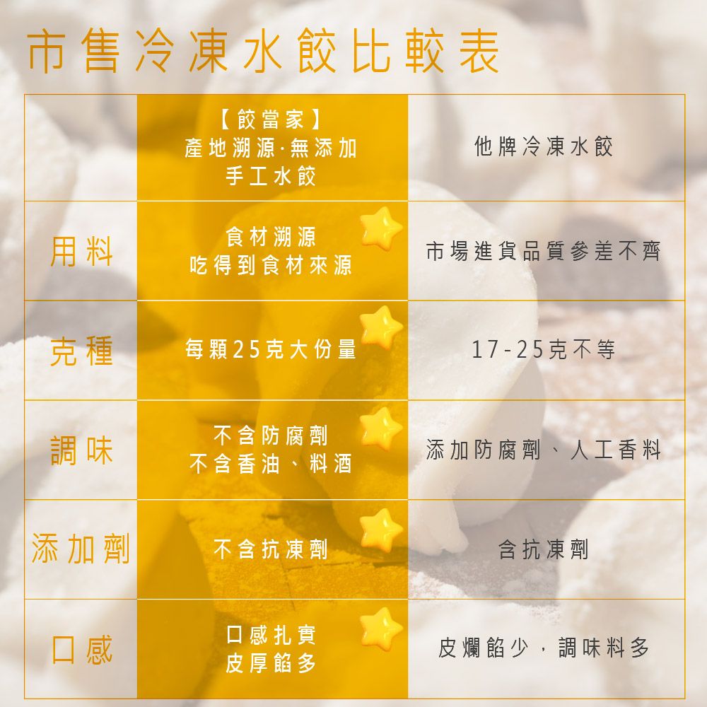  【餃當家】暖心麻油雞肉手工水餃 產地溯源｜無添加｜24入/包 12包送2包