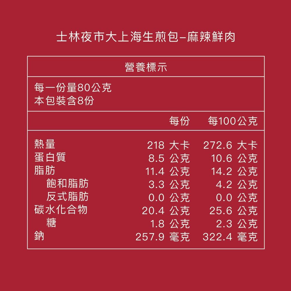 士林夜市大上海生煎包麻辣鮮肉每一份量80公克營養標示本包裝含8份每份每100公克熱量218 大卡272.6 大卡蛋白質8.5 公克10.6 公克脂肪11.4 公克14.2 公克飽和脂肪3.3 公克4.2 公克反式脂肪0.0 公克0.0 公克碳水化合物20.4 公克25.6 公克糖1.8 公克2.3 公克鈉257.9 毫克322.4 毫克