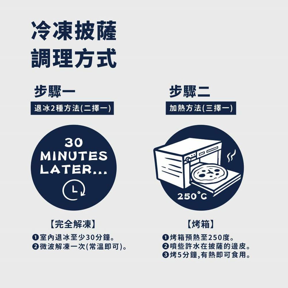 冷凍披薩調理方式步驟步驟二退冰2種方法(二擇一)加熱方法(三擇一)30MINUTESLATER...完全解凍退冰至少30分鐘。②微波解凍一次(常溫即可)。250【烤箱】 烤箱預熱至250度。②噴些許水在披薩的邊皮。烤5分鐘,有熱即可食用。