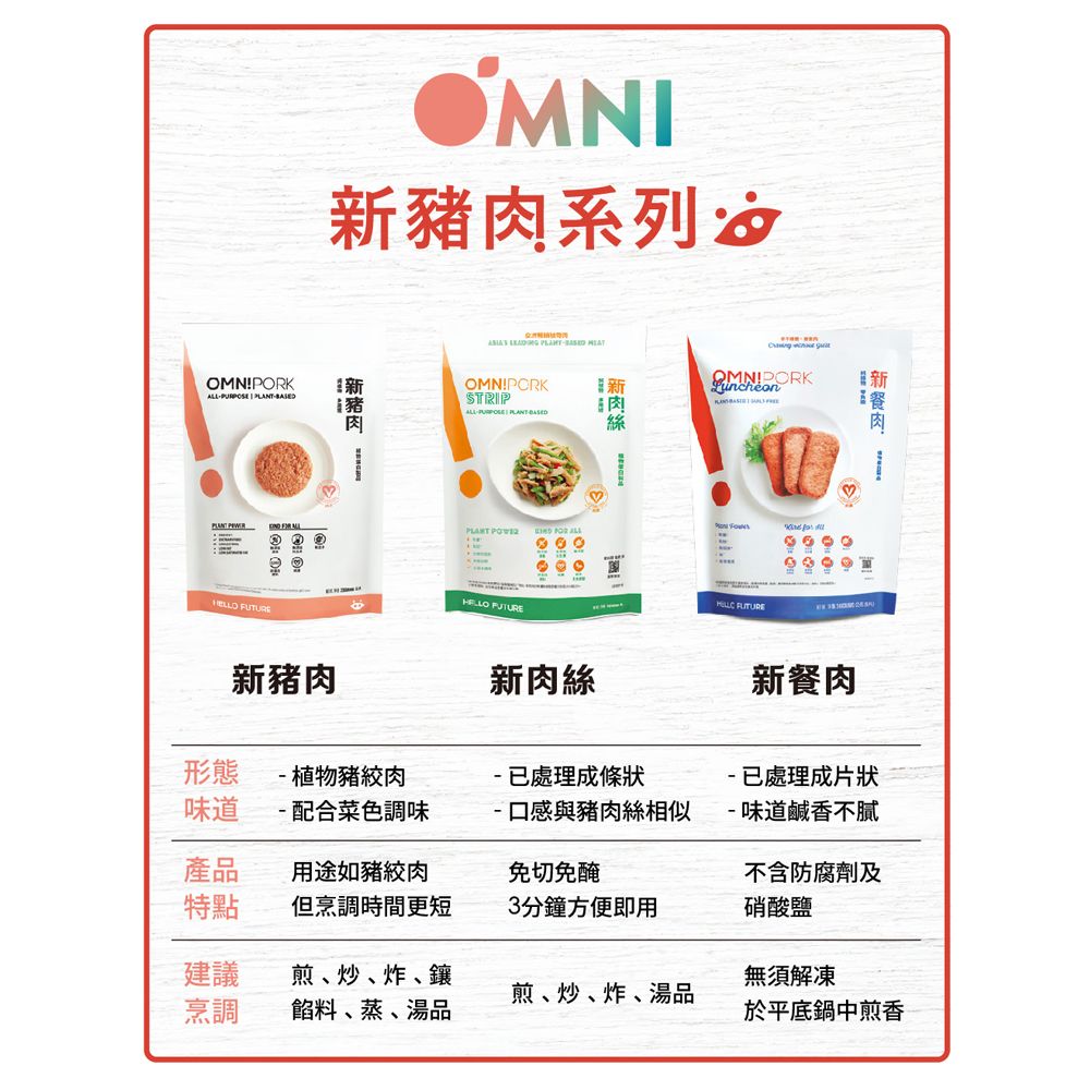 OMNI肉系列OMNPORK  | 豬肉   OMNIPORKSTRIP   PLANT    ALL    FUTURE新新豬肉新肉絲新餐肉形態味道植物豬絞肉-配合菜色調味-已處理成條狀-口感與豬肉絲相似-已處理成片狀-味道鹹香不產品特點用途如豬絞肉但烹調時間更短免切免醃不含防腐劑及3分鐘方便即用硝酸鹽建議烹調煎炒、炸、鑲餡料、蒸、湯品無須解凍煎、炒、炸、湯品於平底鍋中煎香