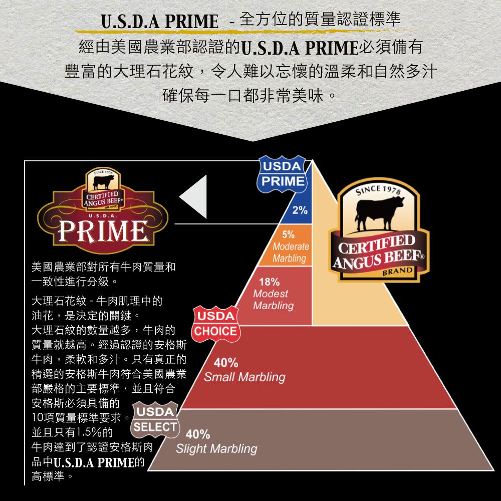 豪鮮牛肉 美國安格斯PRIME頂級霜降沙朗骰子5包(100g10/包)