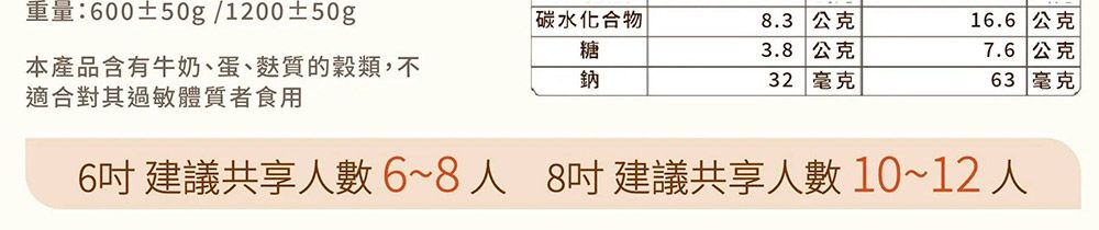 重量:600±50g/1200±50g碳水化合物8.3 公克16.6 公克糖3.8 公克7.6 公克本產品含有牛奶、蛋、麩質的穀類,不適合對其過敏體質者食用鈉32 毫克63 毫克6吋 建議共享人數 6~8 人 8吋 建議共享人數 10~12人