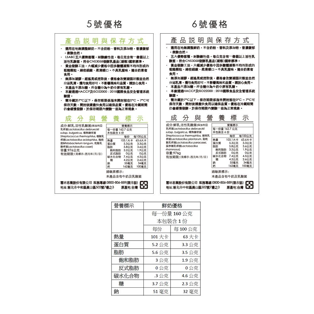 5號優格產品說明與保存方式選用在地無調整鮮奶不含奶粉、香料及添加物香濃馥郁微酸自然LSAB五大優勢菌種耐酸鹼性佳每含有一個以上活性酸菌符合CNS358發酵乳產品(凝態國家標準黃金發酵工法大幅減 少優格中多醣體凝聚不均而形成的粗糙顆粒綿密細緻、柔滑順口。不乳腥味,適合奶素者食用。無添加凝膠,經搖晃或挖取後,優格會改變凝固狀態並自然分泌,食用即,不影響風味和品質,請放心食用。本產品不添加,所含糖分為牛奶中原有乳糖。本廠通過HACCP及ISO222018國際食品安全管理系統驗證。需冷藏於7°C以下,保存期未開封前在0~7可保存天數,開封後請盡快食用以確保品質。優格在冷藏期間仍會緩慢發酵,於保存期限變酸一些為正常現象。成分與營養標示6號優格產品說明與保存方式選用在地無調整鮮奶,不含奶粉、香料及添加物,香濃馥郁,微酸自然。五大優勢菌種,耐酸鹼性佳,每含有一個以上活性乳酸菌,符合CNS3058發酵乳產品(凝態)國家標準。黃金發酵工法,大幅減 少優格中因多醣體凝聚不均而形成的粗糙顆粒,綿密細緻、柔滑順口。不具乳腥味,適合奶素者食用。無添加凝膠,經搖晃或挖取後,優格會改變凝固狀態並自然分泌乳,攪勻食用即可,不影響風味和品質,請放心食用。本產品不添加糖,所含糖分為牛奶中原有乳糖。本廠通過HACCP及ISO22000:2018國際食品安全管理系統驗證。需冷藏於7°C以下,保存期限未開封前在0°C~7°C可保存天數,開封後請盡快食用以確保品質。優格在冷藏期間仍會緩慢發酵,於保存期限內變酸一些為正常現象。成分與營養標示成分:鮮乳,活性乳酸菌(保加利亞乳 delbrueckiisubsp . 嗜熱鏈球菌Streptococcus themophilus, 植物乳桿菌 plantarum, 酪乳桿菌 paracasei糖乳桿菌成分:鮮乳,活性乳酸菌(保加利亞乳桿菌Lactobacillus subsp. bulgaricus, 嗜熱鏈球菌Streptococcus themophilus, 乳桿菌Lactobacillus acidophilus, 龍菌Bifidobacterium longum, 乾酪乳酸桿菌Lactobacillus case)營養標示營養標示每一份量 162.7 公克 本包裝含6份每一份量 162.7 公克本包裝含6份熱量蛋白質脂 肪每份103.1大卡每100公克每份每100公克6大卡5.3公克3.3公克熱量蛋白質103.1大卡63.6大卡5.3公克3.3公克5.8公克3.6公克脂 肪5.8公克3.6公克容量:976公克飽和脂 肪3.2公克1.9公克)飽和脂 肪3.2公克1.9公克有效期限:(標示:西元年/月/日)反式脂 肪0公克0公克容量:976g碳水化合物7.4公克4.5公克有效期限:(標示:西元年/月/日)糖4.2公克2.6公克反式脂 肪碳水化合物糖0公克0公克7.4公克4.5公克4.2公克2.6公克55毫克34毫克55毫克34毫克鈣162毫克100毫克162毫克100毫克過敏原標示:過敏原標示:本產品含有牛奶及乳酸菌本產品含有牛奶及乳酸菌坊志業股份有限公司 服務專線:0800-806-889(限市話)地址:新北市中和區員山區502號7樓之3 原產地:台灣營養標示坊志業股份有限公司 服務專線:0800-806-889(限市話)地址:新北市中和區員山區502號7樓之3原產地:台灣鮮奶優格每一份量160公克本包裝含1份每份每100公克熱量101大卡63 大卡蛋白質5.2公克3.3公克脂 肪5.6公克3.5公克飽和脂 肪3公克1.9公克反式脂 肪0公克0公克碳水化合物.3公克4.6公克糖3.7公克2.3公克鈉51毫克32毫克