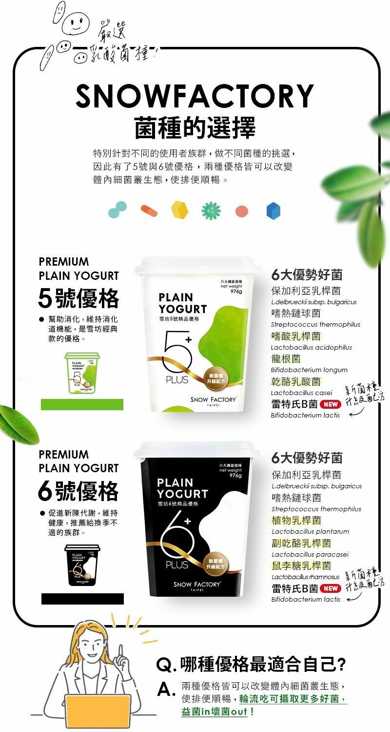 ee嚴選乳酸SNOWFATORY種的選擇特別針對不同的使用者族群,做不同的挑選,因此有了5號6號優格,兩種優格皆可以改變體內生態,使排便順暢。PREMIUMPLAIN 5號優格幫助消化,維持消化道機,是經典款的優格。PLAIN6大優勢好菌六大能菌種net weight976gPLAINYOGURT雪坊5號精品優格5PLUSSNOW FACTORY保加利亞乳桿菌L.delbrueckii subsp. bulgaricus嗜熱鏈球菌Streptococcus thermophilus嗜酸乳桿菌Lactobacillus acidophilus龍根菌Bifidobacterium longum乾酪乳酸菌Lactobacillus casei菌種雷特氏菌 配方Bifidobacterium lactis新菌種PREMIUMPLAIN YOGURT6號優格促進新陳代謝,維持健康,推薦給換季不適的族群。PLAINYOGURT雪坊6號精品優格PLAINYOGURT六大菌net weightPLUS新菌種升級配方SNOW FACTORY6大優勢好菌保加利亞乳桿菌L.delbrueckii subsp. bulgaricus嗜熱鏈球菌Streptococcus thermophilus植物乳桿菌Lactobacillus plantarum副乾酪乳桿菌Lactobacillus paracasei鼠李糖乳桿菌Lactobacillus rhamnosus新菌種雷特氏B菌C 升級配方Bifidobacterium lactisQ. 哪種優格最適合自己? 兩種優格皆可以改變體內細菌叢生態,使排便順暢,輪流吃可攝取更多好菌,益菌in菌