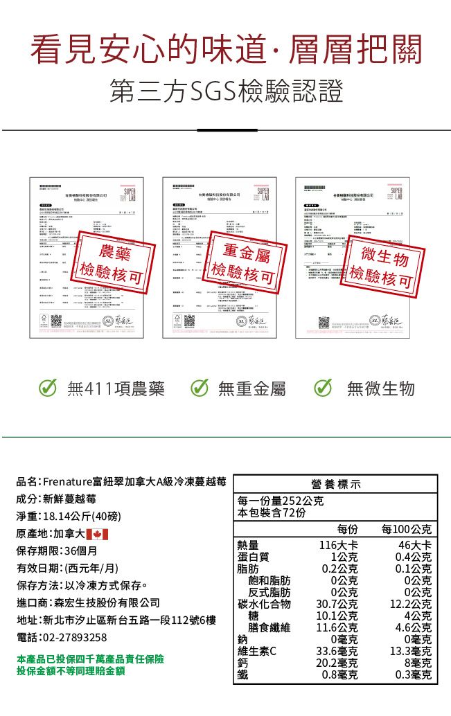 看見安心的味道·層層把關第三方SGS認證SUPER重金屬農藥 檢驗核可檢驗核可微生物檢驗核可無411項農藥無重金屬無微生物品名:Frenature富紐翠加拿大A級冷凍蔓越莓營養標示成分:新鮮蔓越莓淨重:18.14公斤(40磅)每一份量252公克本包裝含72份每份每100公克原產地:加拿大 熱量116大卡46大卡保存期限:36個月蛋白質1公克0.4公克有效日期:(西元年/月)脂肪0.2公克0.1公克飽和脂肪0公克0公克保存方法:冷凍方式保存。反式脂肪0公克0公克進口商:森宏生技股份有限公司碳水化合物30.7公克12.2公克地址:新北市汐止區新台五路一段112號6樓糖10.1公克4公克膳食纖維11.6公克4.6公克電話:02-27893258本已投保四千萬產品責任保險投保金額不等同理賠金額0毫克0毫克維生素C33.6毫克13.3毫克20.2毫克8毫克0.8毫克0.3毫克
