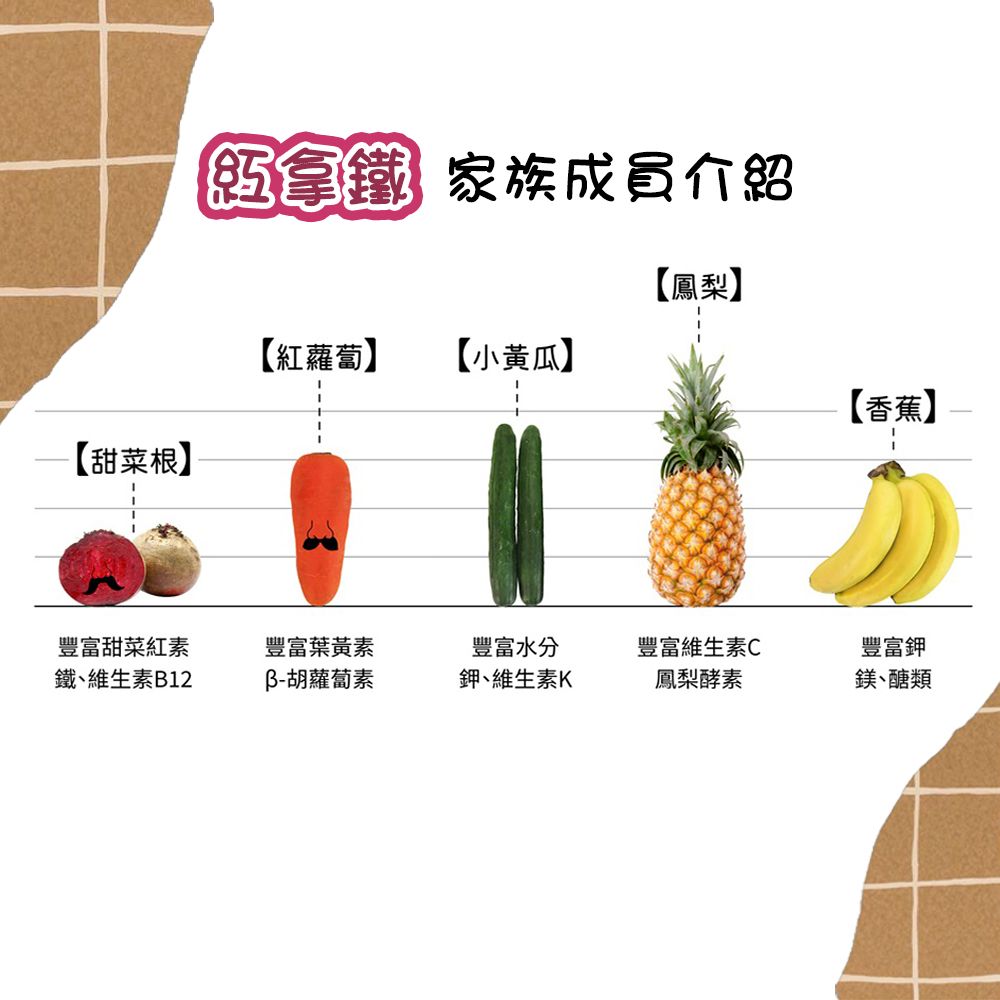 【甜菜根】拿鐵 家族成員介紹【鳳梨】【紅蘿蔔】【小黃瓜】【香蕉】豐富甜菜紅素豐富葉黃素鐵、維生素B12B-胡蘿蔔素豐富水分鉀、維生素K豐富維生素C豐富鉀鳳梨酵素鎂、醣類