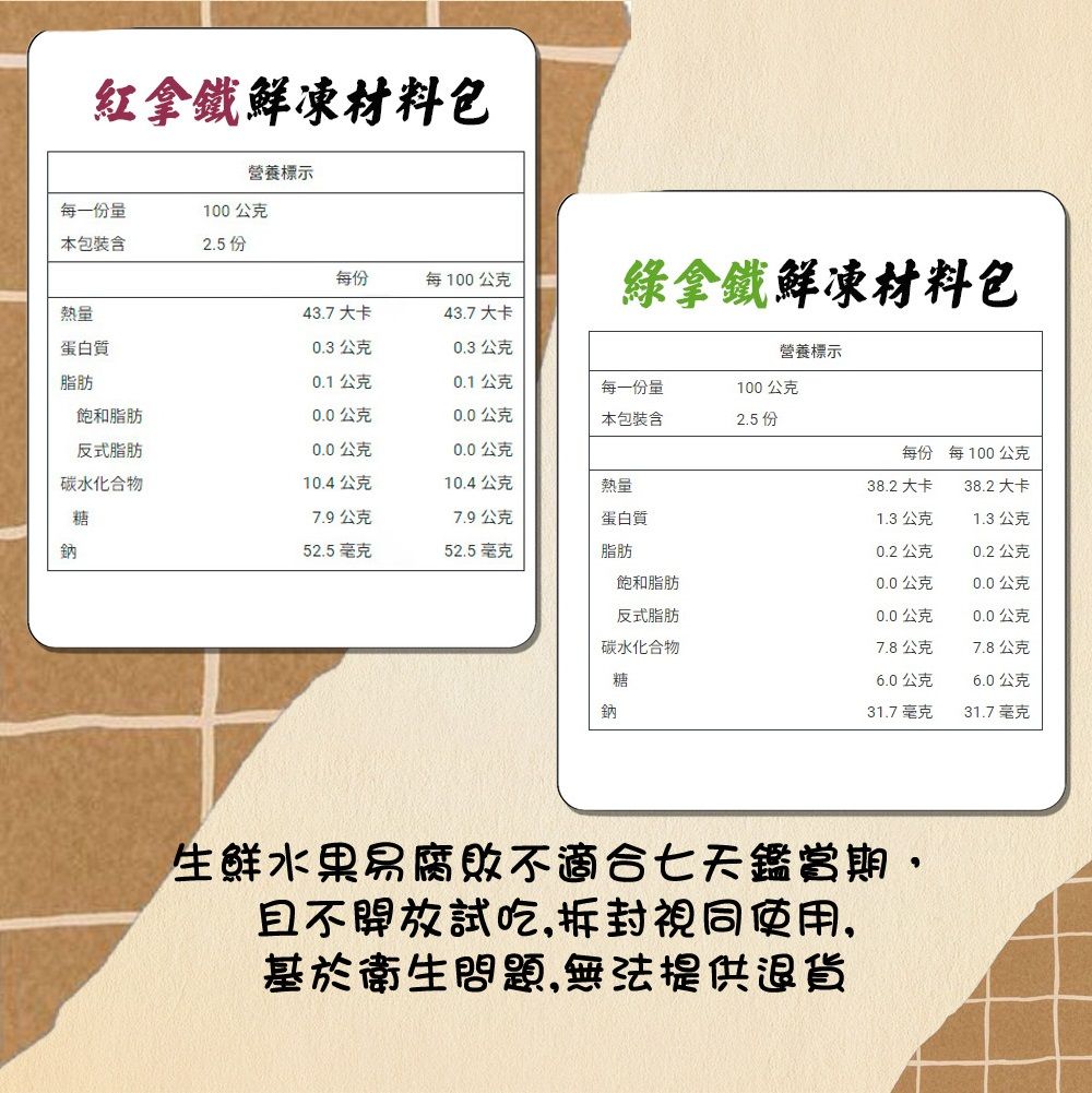 紅拿鐵鮮凍材料營養標示每一份量100公克本包裝含每份每100公克綠拿鐵鮮凍材料包熱量43.7大卡43.7大卡蛋白質0.3公克0.3公克營養標示脂肪0.1公克0.1公克每一份量100公克飽和脂肪0.0公克0.0公克本包裝含2.5 反式脂肪0.0公克0.0公克每份 每100公克碳水化合物10.4公克10.4公克熱量38.2大卡38.2大卡糖7.9公克7.9公克蛋白質1.3 公克1.3 公克鈉52.5 毫克52.5毫克脂肪0.2公克0.2公克飽和脂肪0.0公克0.0公克反式脂肪0.0公克0.0公克碳水化合物7.8公克7.8公克糖6.0公克6.0公克鈉31.7 毫克31.7 毫克生鮮水果易腐敗不適合七天鑑賞期,且不開放試吃,拆封視同使用,基於衛生問題,無法提供退貨