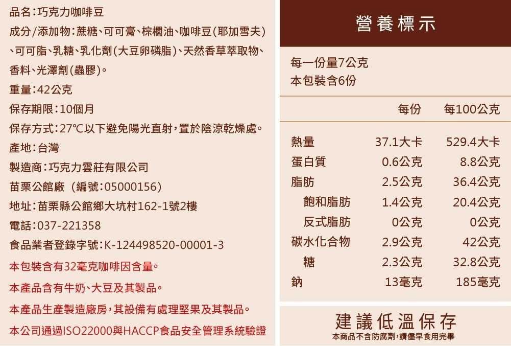 品名:巧克力咖啡豆成分/添加物:蔗糖、可可膏、棕櫚油、咖啡豆(耶加雪夫)、可可脂、乳糖、乳化劑(大豆卵磷脂)、天然香草萃取物、香料、光澤劑(蟲膠)。營養標示每一份量7公克本包裝含6份重量:42公克保存期限:10個月每份每100公克保存方式:27以下避免陽光直射,置於陰涼乾燥處。熱量37.1大卡529.4大卡產地:台灣製造商:巧克力雲莊有限公司蛋白質0.6公克8.8公克苗栗公館廠(編號:05000156)脂肪2.5公克36.4公克地址:苗栗縣公館鄉大坑村162-1號2樓飽和脂肪1.4公克20.4公克電話:037-221358反式脂肪0公克0公克食品業者登錄字號:K-124498520-00001-3本包裝含有32毫克咖啡因含量。碳水化合物糖2.9公克42公克2.3公克32.8公克鈉13毫克185毫克本產品含有牛奶、大豆及其製品。本產品生產製造廠房,其設備有處理堅果及其製品。本公司通過ISO22000與HACCP食品安全管理系統驗證建議低溫保存本商品不含防腐劑,請儘早食用完畢