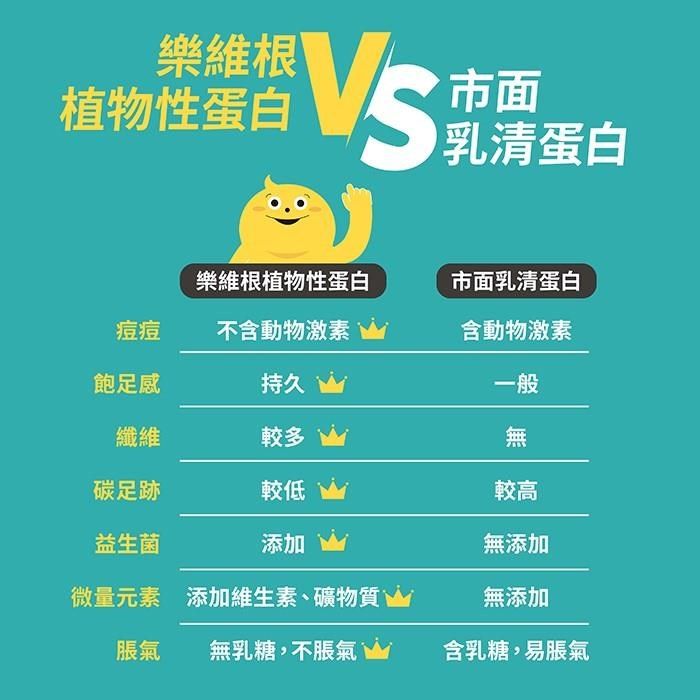 THE VEGAN 樂維根 純素植物性優蛋白-無加糖花生(40g) x 5包 隨身包 分離大豆蛋白 蛋白粉 全素 植物奶