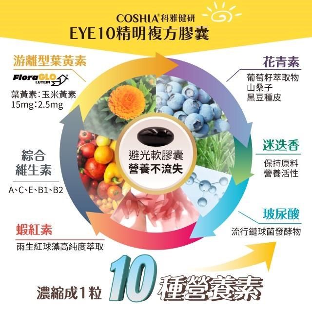 Coshia 科雅健研 【南紡購物中心】 EYE10精明專利複方膠囊 3入組