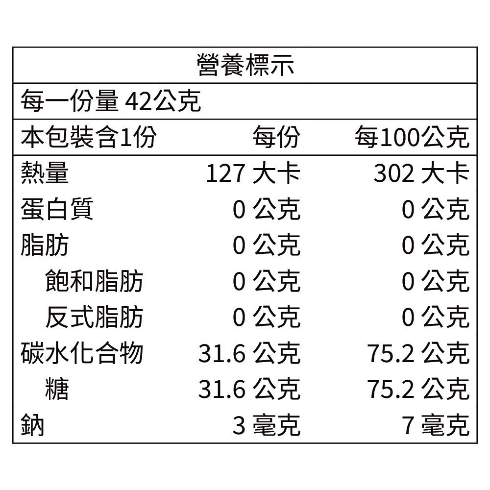  【南紡購物中心】 【運動達人RacingPro】Energy+涵氧能量果膠,買7贈7,優惠補給組合(42克x共14包)