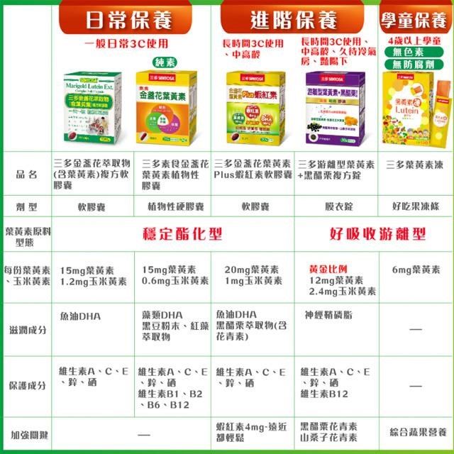  【三多生技】金盞花萃取物葉黃素複方軟膠囊(50粒/盒)