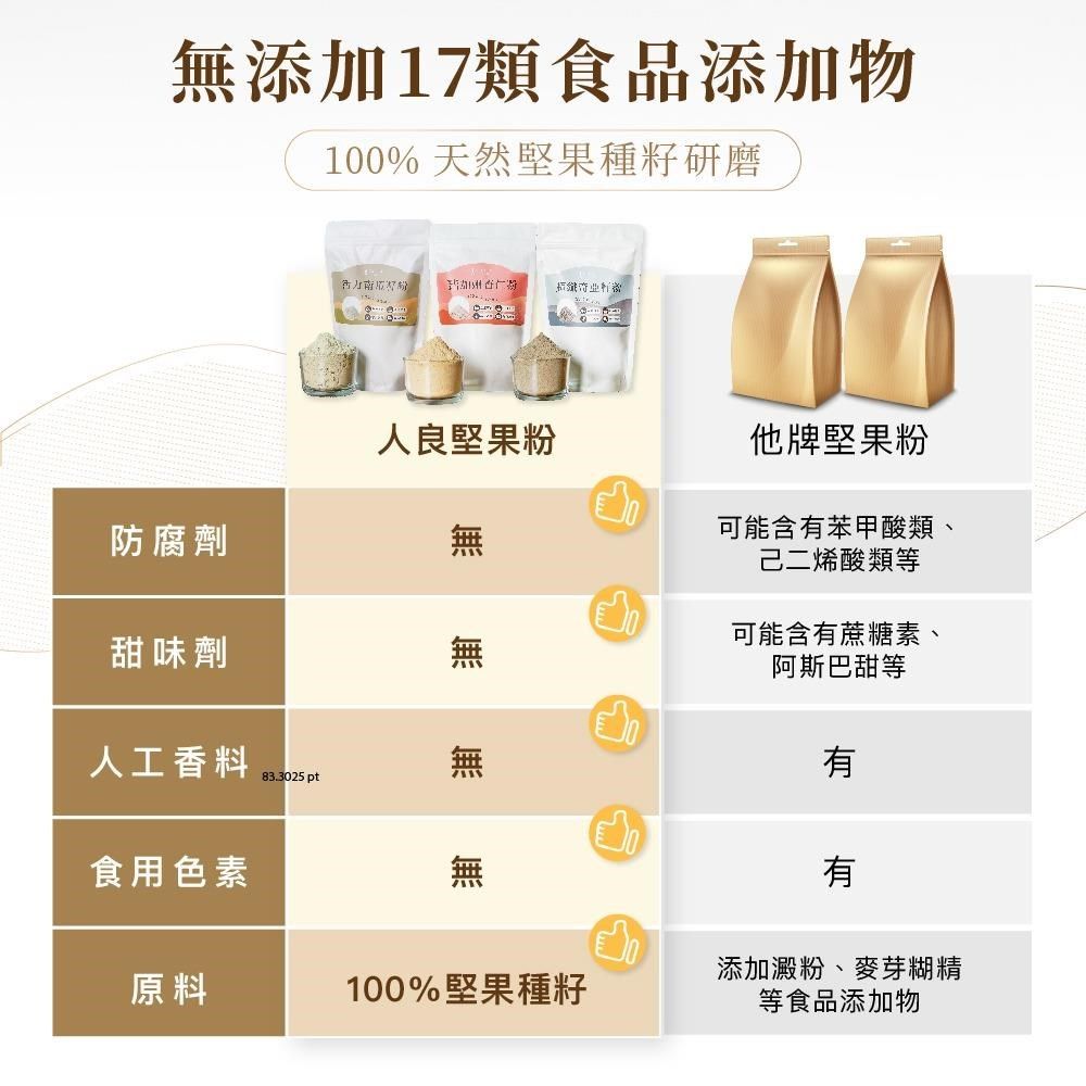  【人良油坊】超纖奇亞籽粉300gx3包 每100g含有40g膳食纖維
