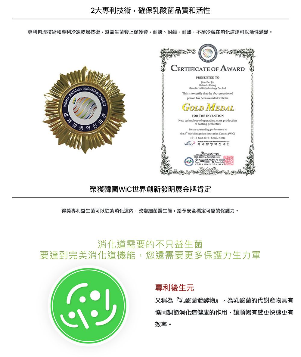 2大專利技術確保乳酸菌品質和活性專利包埋技術和專利冷凍乾燥技術,幫益生菌套上保護套,耐酸、耐鹼、耐熱,不須冷藏在消化道還可以活性滿滿。INNOVATIONWORLD INVENTION발명CONTEST신대CERTIFICATE OF AWARDPRESENTED TOJinn-Der Jin  ChangGeneFerm Biotechnology Co. LtdThis is to certify th the abovementionedperson has been awarded with theGOLD MEDALFOR THE INVENTIONNew technology of upgrading mass productionof coating probioticsFor an outstanding performance atthe  World Invention Innovation Contest ()15-16 June 2019 | , Korea HÙNG,  한국발명신문 INVENTION 榮獲韓國WiC世界創新發明展金牌肯定得獎專利益生菌可以駐紮消化道,改變細菌叢生態,給予安全穩定可靠的保護力。消化道需要的不只益生菌要達到完美消化道機能,您還需要更多保護力生力軍專利後生元又稱為『乳酸菌發酵物』,為乳酸菌的代謝產物具有協同調節消化道健康的作用,讓順暢有感更快速更有效率。