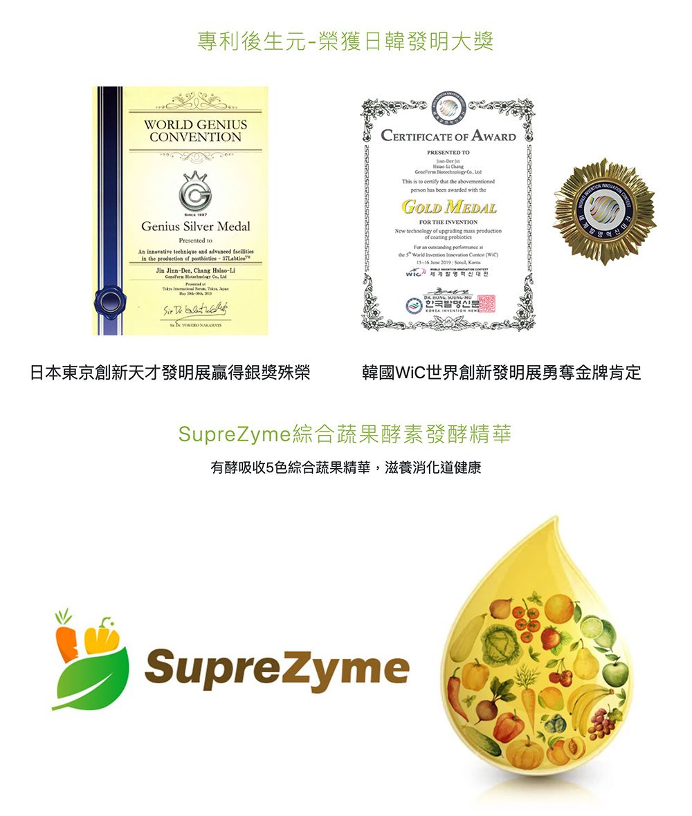 專利後生元榮獲日韓發明大獎WORLD GENIUSCONVENTION Genius Silver Medalresented toAn innovive technique and advanced in  production   Jin Jinn-r  -   P  De CERTIFICATE OF AWARDPRESENTED TO  Chang  This is to certify that the  has  awarded th theGOLD MEDALFOR THE New technology  upgrading mass productionof  an   atthe      )wi15-16  2019     한국 INVENTION 日本東京創新天才發明展贏得銀獎韓國WiC世界創新發明展勇奪金牌肯定SupreZyme綜合蔬果酵素發酵精華有酵吸收5色綜合蔬果精華,滋養消化道健康SupreZyme