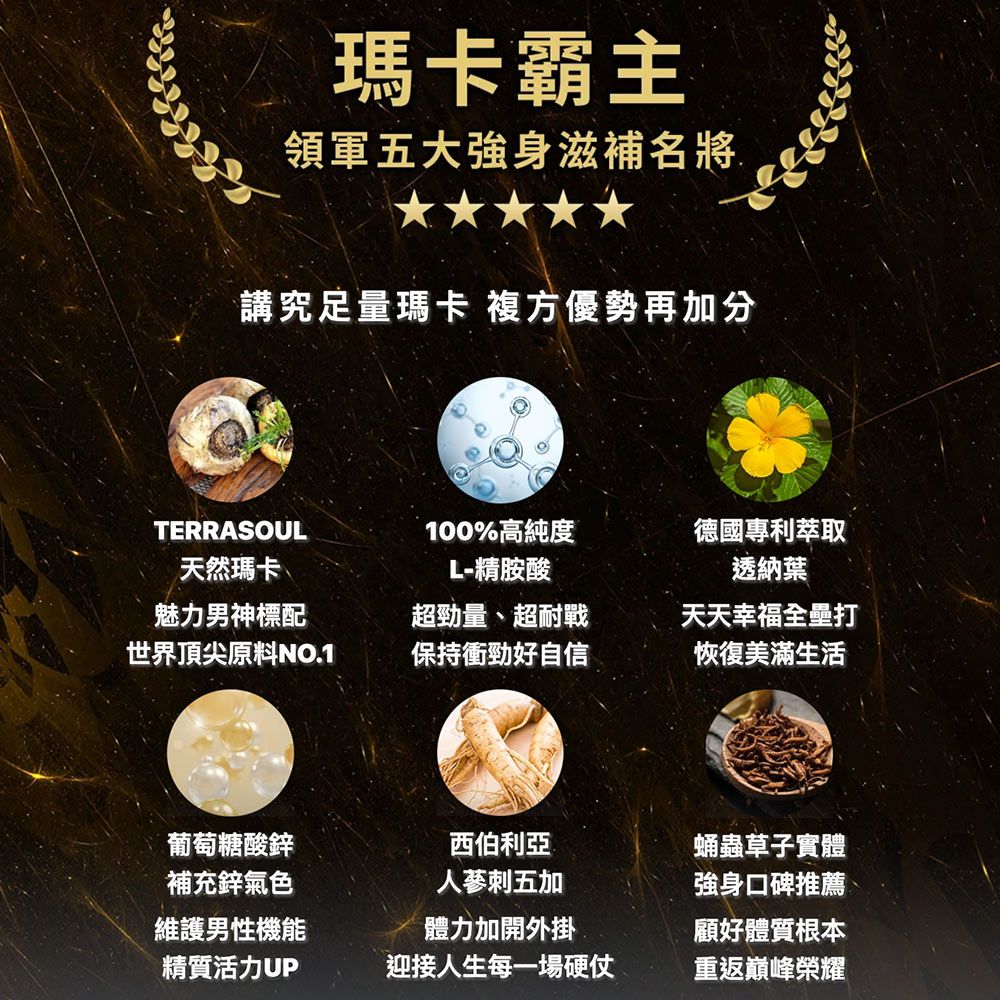 瑪卡霸主領軍五大強身滋補名將講究足量瑪卡 複方優勢再加分TERRASOUL天然瑪卡 魅力男神標配世界頂尖原料NO.1100%高純度L-精胺酸德國專利萃取透納葉超勁量、超耐戰保持衝勁好自信天天幸福全壘打恢復美滿生活葡萄糖酸鋅西伯利亞補充鋅氣色刺五加蛹蟲草子實體強身口碑推薦維護男性機能體力加開外掛顧好體質根本精質活力UP迎接人生每一場硬仗重返巔峰榮耀
