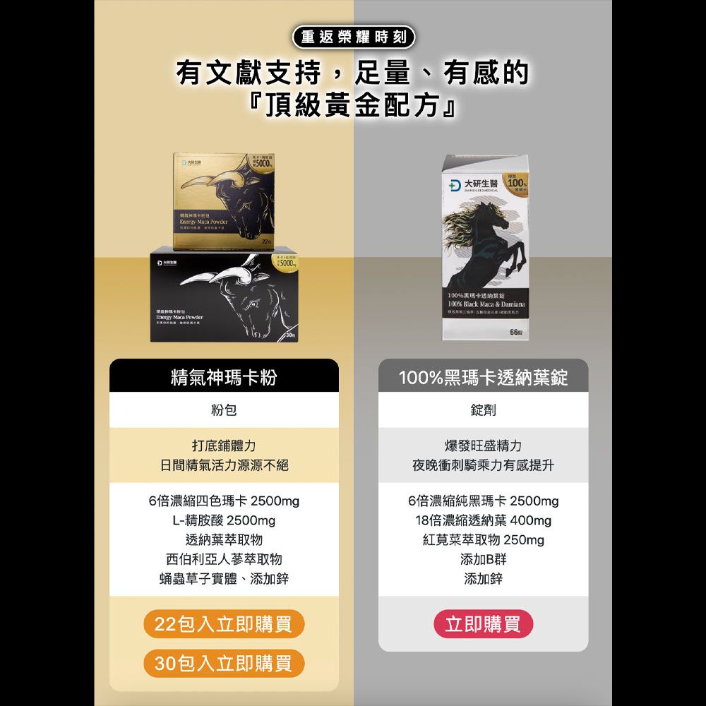重返榮耀時刻有文獻支持足量有感的『頂級黃金配方』Energy Maca Energy Maca Powder50005000 大研生醫 100,100%黑100% Black Maca & Damiana精氣神瑪卡粉粉包打底鋪體力日間精氣活力源源不絕6倍濃縮四色瑪卡 2500mgL-精胺酸 2500mg透納葉萃取物西伯利亞人蔘萃取物蛹蟲草子實體、添加鋅22包入立即購買100%黑瑪卡透納葉錠錠劑爆發旺盛精力夜晚衝刺騎乘力有感提升6倍濃縮純黑瑪卡 2500mg18倍濃縮透納葉 400mg紅莧菜萃取物 250mg添加B群添加鋅立即購買30包入立即購買