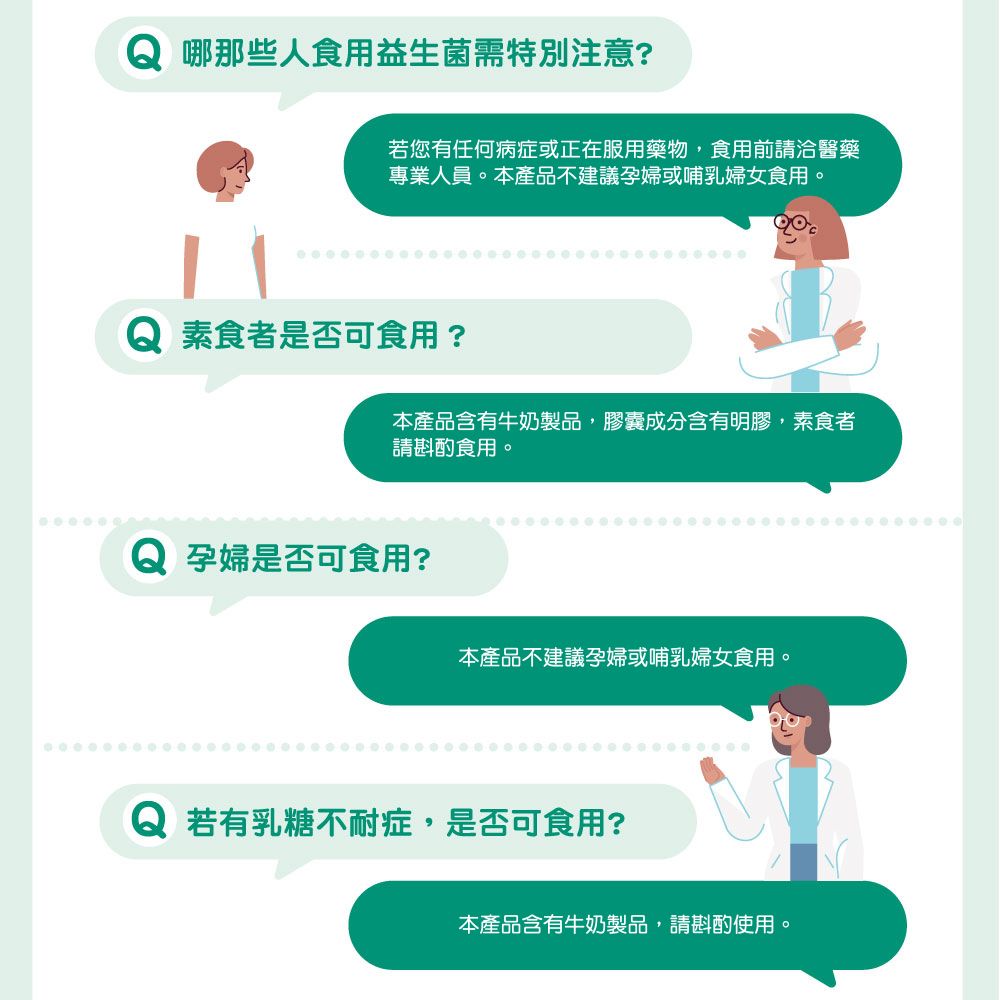 Q 哪那些人食用益生菌需特別注意?若您有任何病症或正在服用藥物,食用前請洽醫藥專業人員。本產品不建議孕婦或哺乳婦女食用。Q 素食者是否可食用?本產品含有牛奶製品,膠囊成分含有明膠,素食者請斟酌食用。Q 孕婦是否可食用?本產品不建議孕婦或哺乳婦女食用。Q 若有乳糖不耐症,是否可食用?本產品含有牛奶製品,請斟酌使用。