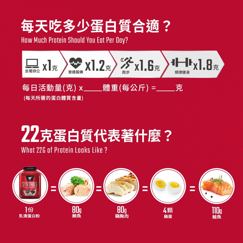 BSN 畢斯恩 Syntha-6 頂級綜合乳清蛋白5磅(多口味可選)