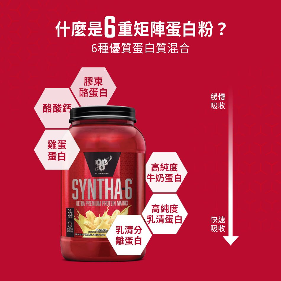 BSN 畢斯恩 	Syntha-6 頂級綜合乳清蛋白2.91磅(多口味可選)