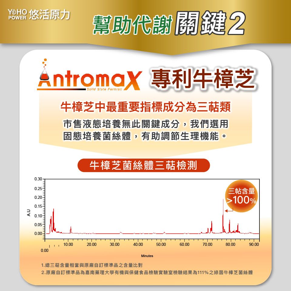 YohoPower 悠活原力 悠活好代謝 苦瓜胜肽+牛樟芝菌絲體(60粒x5盒)