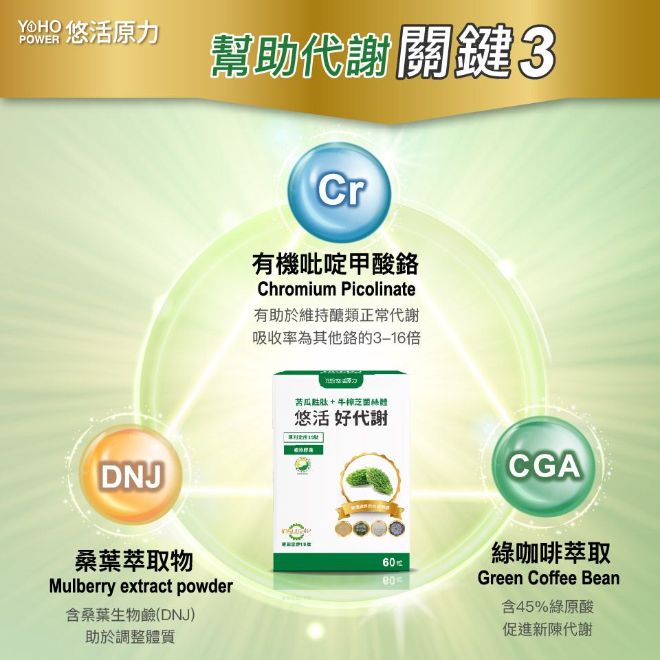 YohoPower 悠活原力 悠活好代謝 苦瓜胜肽+牛樟芝菌絲體(60粒x5盒)