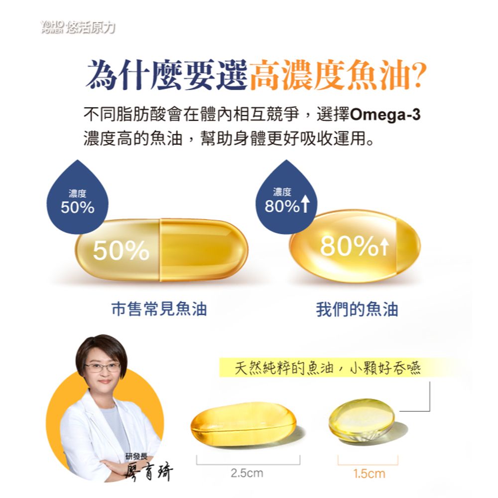 YohoPower 悠活原力  80%深海黃金魚油軟膠囊(60粒/盒) X10盒