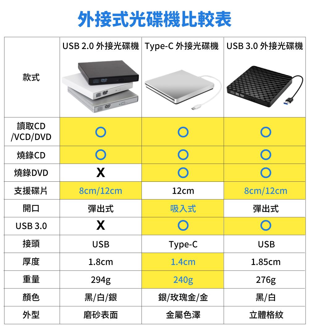 USB 3.0 外接式光碟機【CD/DVD 讀取燒錄】燒錄機- PChome 24h購物