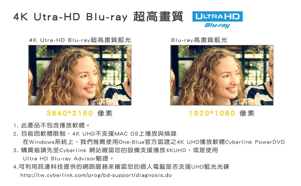 4K UtraHD Blu-ray 超高畫質 ULTRAHDBlu-ray4K Utra-HD Blu-ray超高畫質藍光Blu-ray 高畫質藍光3840*2160 像素1. 此產品不包含播放軟體。2. 目前因軟體限制,4K UHD不支援MAC OS上播放與燒錄1920*1080 像素在Windows系統上,我們推薦使用One-Blue官方認證之4K UHD播放軟體Cyberlink PowerDVD3. 購買前請先至Cyberlink 網站確認您的設備支援播放4KUHD,或是使用Ultra HD Blu-ray Advisor驗證。4.可利用訊連科技提供的網路服務來確認您的個人電腦是否支援UHD藍光光碟http://tw.cyberlink.com/prog/bd-support/diagnosis.do