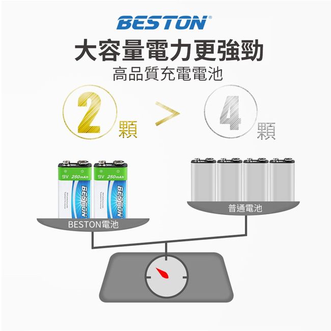 BESTON 	 9V 充電式鎳氫電池 for 9V (250mAh)