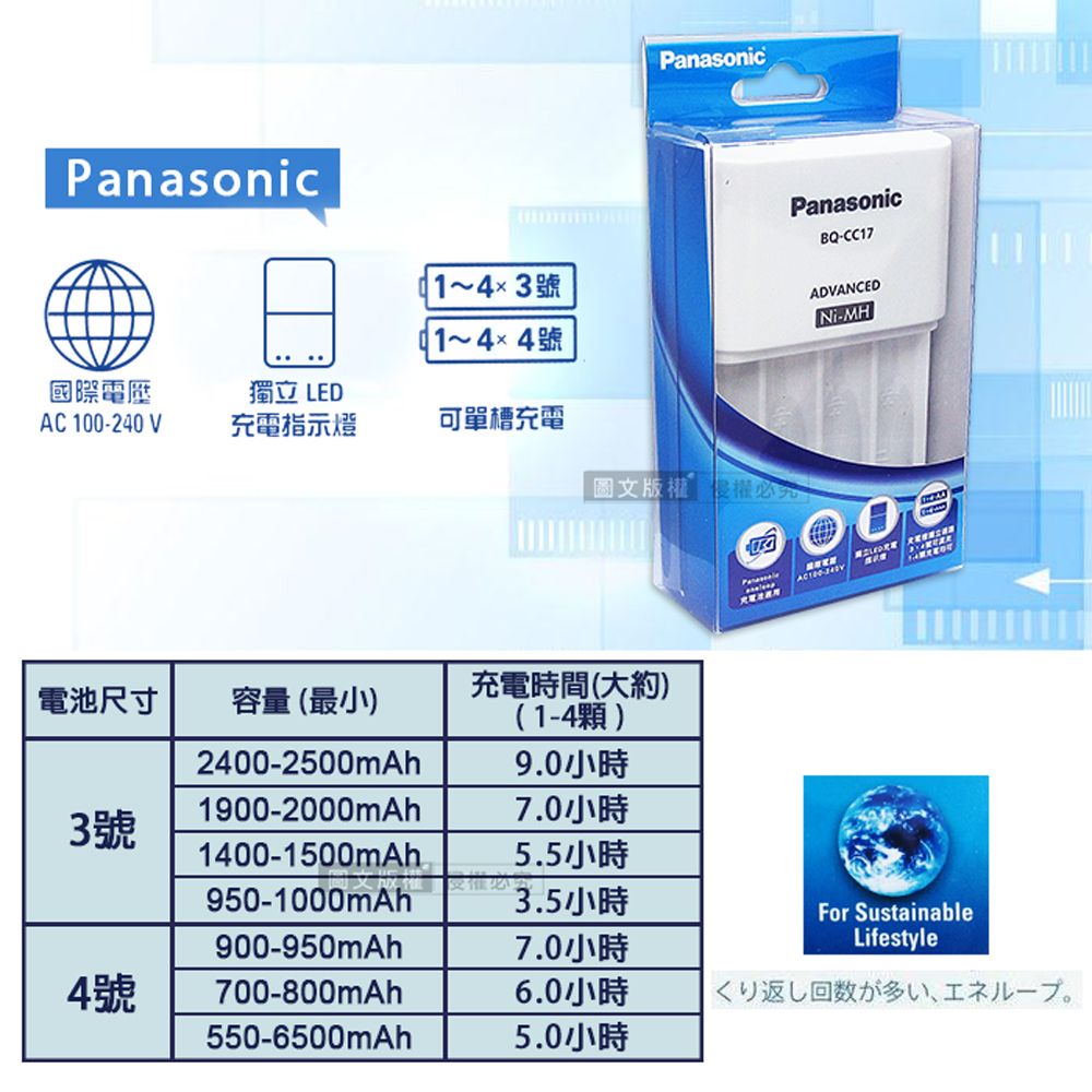 PanasonicPanasonic~43號~44號PanasonicBQ-CC17ADVANCEDNi-MH國際電壓獨立 LEDAC 10-240V充電指示燈可單槽充電圖文版權必0電池尺寸容量(最小充電時間(大約)(1-4顆)2400-2500mAh9.0小時1900-2000mAh7.0小時3號1400-1500mAh5.5小時950-1000mAh3.5小時900-950mAh7.0小時For SustainableLifestyle4號700-800mAh6.0小時返回数)550-6500mAh5.0小時