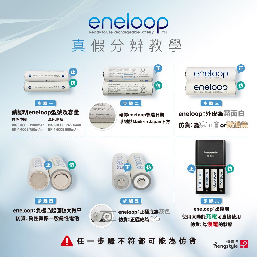 Battery 真假分辨教學    仿  AA仿     eneloop    eneloopReady to use Rechargeable 仿步驟一請認明eneloop型號及容量白色中階BK3MCCE 1900mAhBK-4MCCE 750mAh黑色高階BK-3HCCE 2450mAhBK-4HCCE 900mAh AT  in 步驟二確認eneloop製造日期浮刻於Made in Japan下方步驟三eneloop: 外皮為霧面白仿:為亮面貨微偏貴仿正eneloop仿正Panasonic-仿步驟四eneloop:負極凸起較大較平仿貨:負極較像一般鹼性電池步驟五:正極底為灰色△仿貨:正極底為色步驟六eneloop:出廠前使用太陽能充電可直接使用仿貨:為沒電的狀態A 一步驟不符都可能為仿貨恆隆行hengstyle