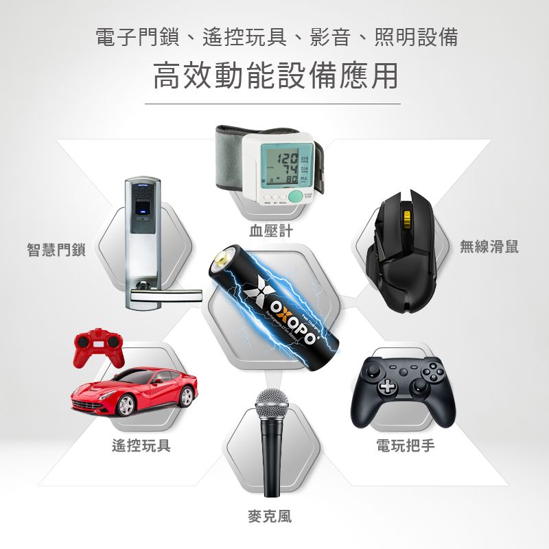 電子門鎖、遙控玩具、影音、照明設備高效動能設備應用12074血壓計智慧門鎖無線滑鼠遙控玩具麥克風電玩把手