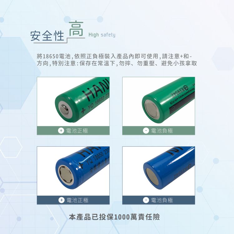 安全性高High safety將18650電池,依照正負極裝入產品即可使用,請注意和-方向,特別注意:保存在常温下,勿摔勿重壓、避免小孩拿取 + 18650  電池正極YQ 18650 230電池負極電池正極 電池負極本產品已投保1000萬責任險