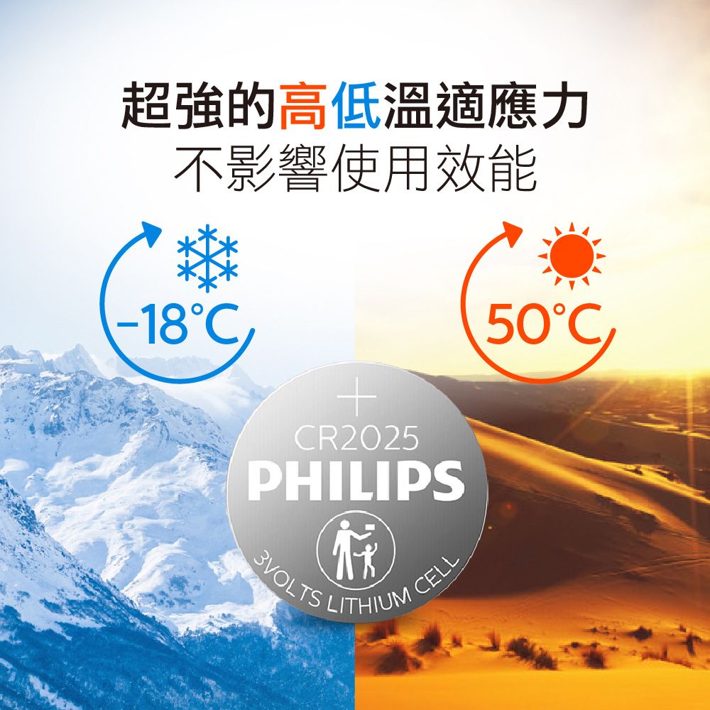 PHILIPS 飛利浦 鈕扣型電池CR2025 (20入)