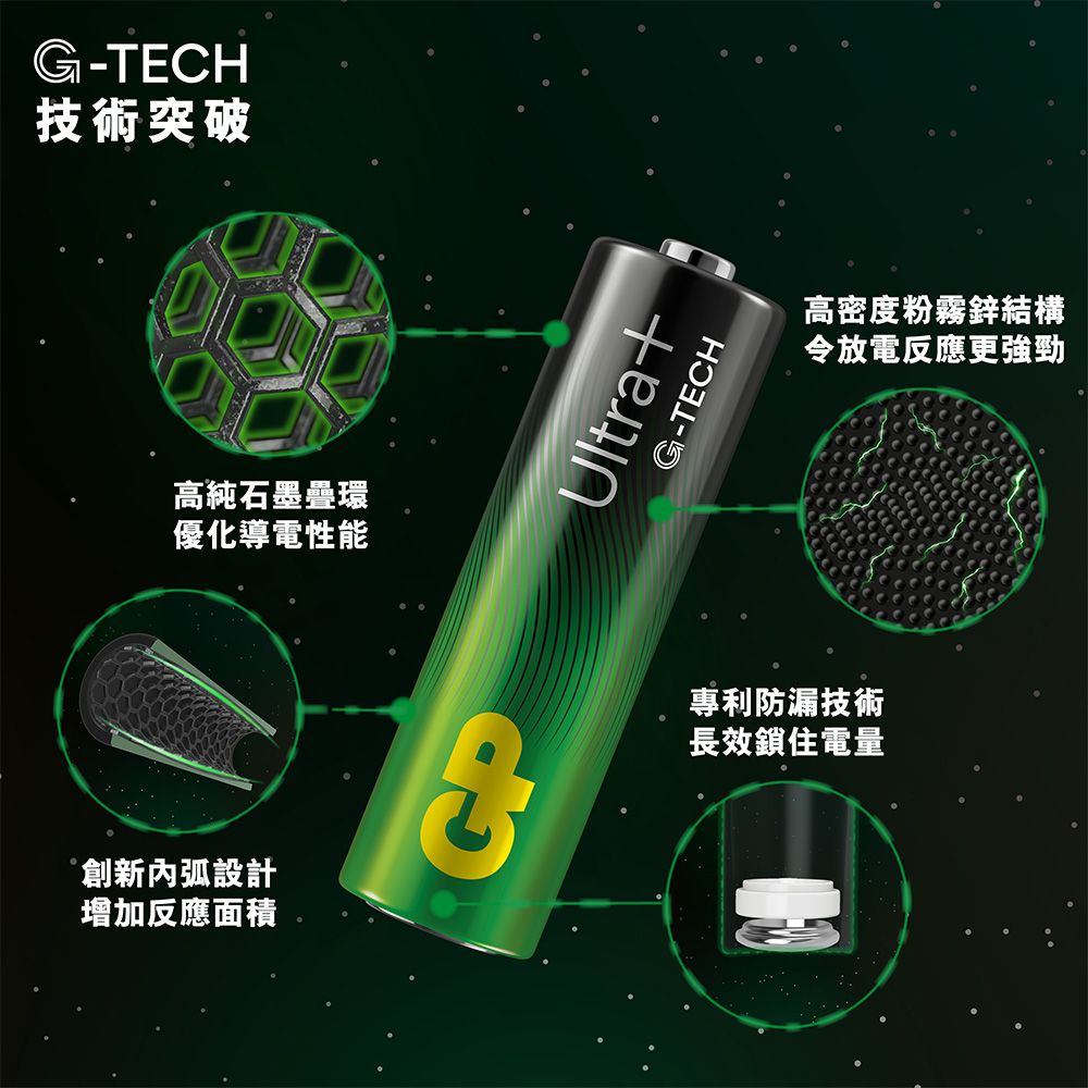 GP 超霸 3號超特強鹼性電池8入Ultra Plus(卡裝)