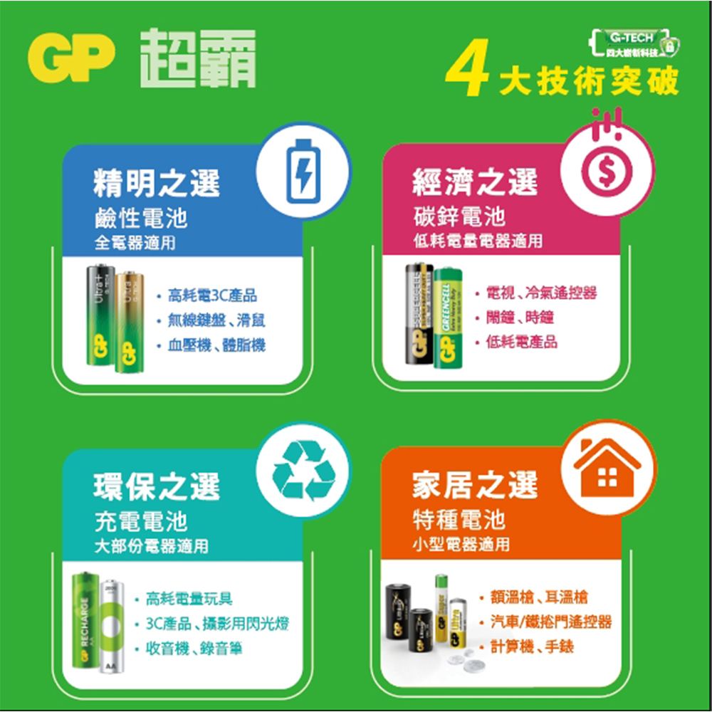 GP 超霸 -[A21]4號特強鹼性電池4+2入 Ultra(卡裝)