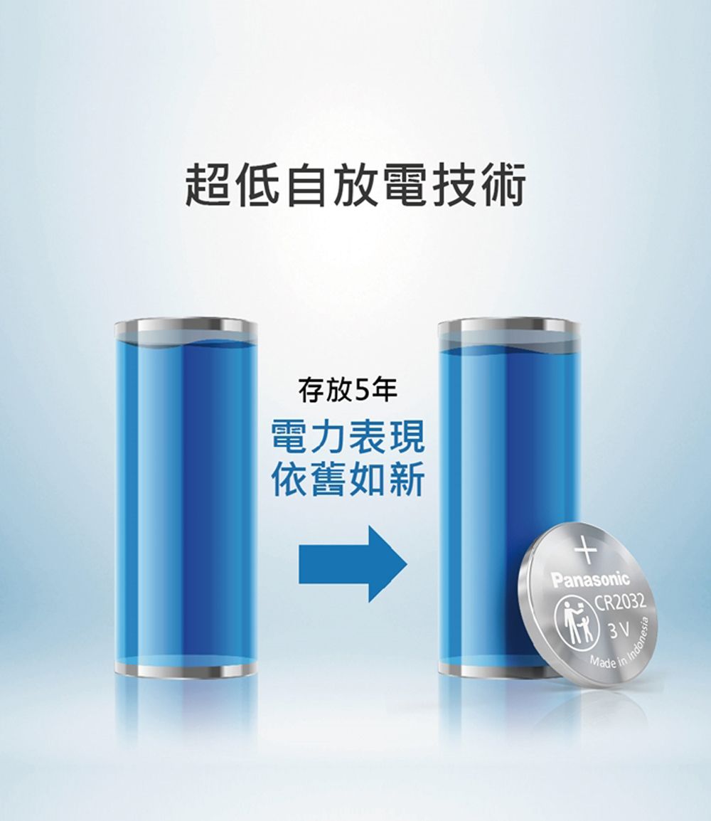 超低自放電技術存放5年電力表現依舊如新PanasonicCR20323VMadein Indone