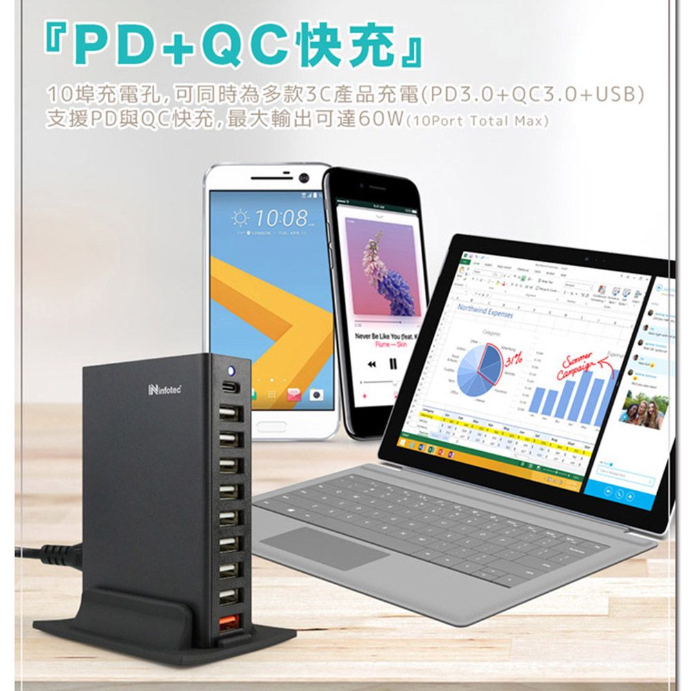 QC10埠充電孔,可同時為多款產品充電(PD3.0+QC3.0+USB)支援PD與QC快充,最大輸出可達60W(10Port Total Max)10:08Never Be  You - Expenses